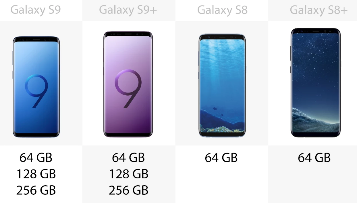 [比較的良品] Samsung Galaxy S9+ 比較的良品] Samsung Galaxy S9+ Samsung Galaxy S9 Vs Galaxy S9+: